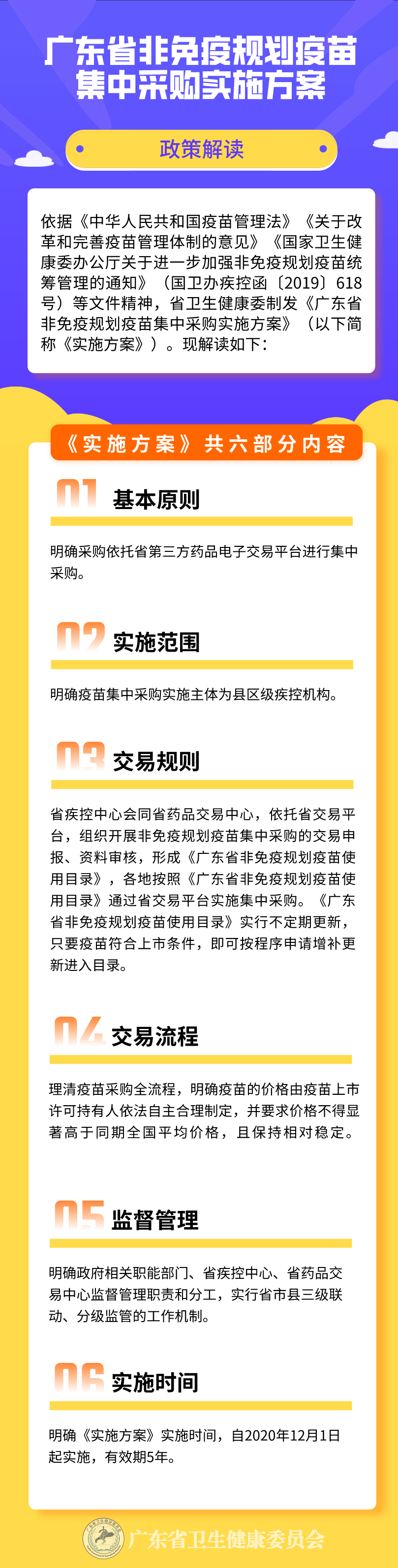91猫先生
非免疫规划疫苗集中采购实施方案政策解读.png