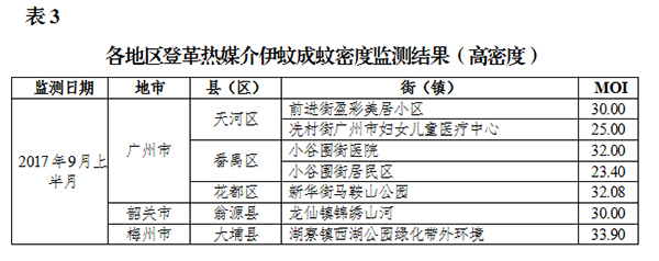 1506495573552113.jpg 表3.jpg