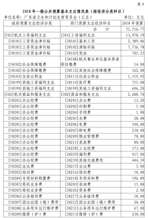 1519775343434932.jpg 2018年部门预算表6.jpg