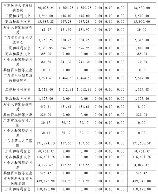 1519775465208979.jpg 2018年部门预算表10-6.jpg